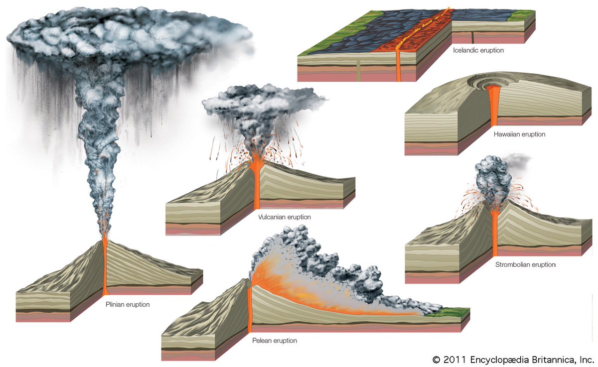 Q: Stromboli style eruptions sound bad?A: It’s the least-terrifying option in geologic context.Indonesia’s volcanoes are fed by subduction (one plate going under another), so have a lot of silica that traps gas for explosive eruptions.Details:  https://www.britannica.com/science/volcano/Six-types-of-eruptions