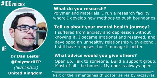 #6. Dr Dan Lester ( @Polymer_RTP) opens up about his  #mentalhealth   and highlights that it's possible to be suffering without realising it, as well as the toll anxiety and depression can take, including developing an unhealthy relationship with alcohol. #100voices  #academicchatter