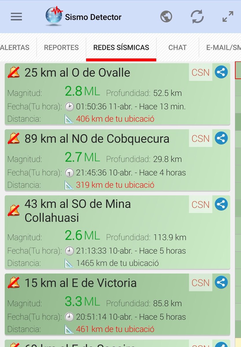 marcosyipiti's tweet photo. 🔴 Cordón de fuego activo. Varios volcanes en erupción incluyendo al #Krakatoa.
Atento Chile. A preparar linternas y cargar celulares. https://t.co/1I6e4djZod