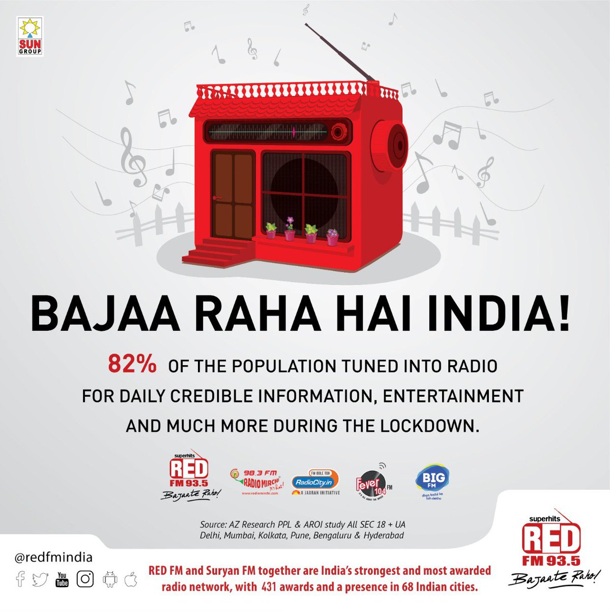 RedFMIndia tweet media