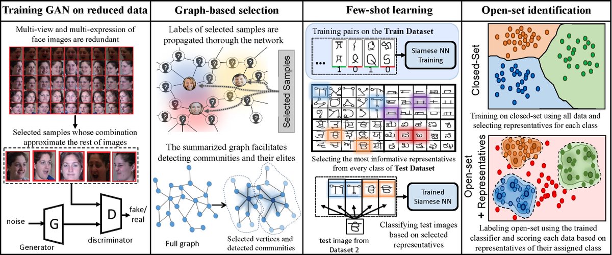 A breakthrough on data subset selection is published which is an open ...