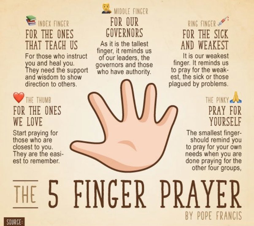 On Holy Saturday we would gather in church for morning prayer placing ourselves at Jesus’ tomb. Today reflect on Jesus’ wounds on his feet and hands. Look at your own hand and take a moment to pray the Five Finger Prayer that Pope Francis taught us. RT #straightouttagalilee