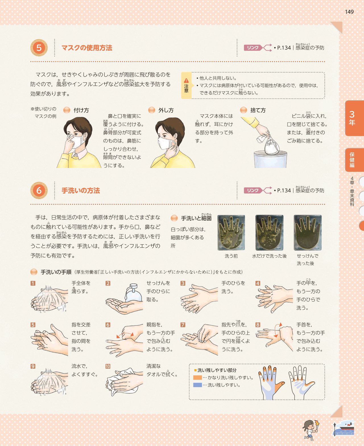 ちゅん A Twitter 東京書籍 家庭科 保健体育 マスクの作り方 使い方 手の洗い方 家庭科教科書のマスクの作り方 保健体育教科書 の感染症に関するページを 教師用dvd等の映像とともに紹介 こんな形で教科書の出番が来るなんて予想していなかった 休校支援