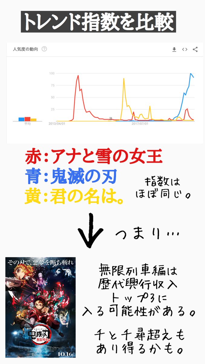 鬼 滅 の 刃 興行 収入 速報