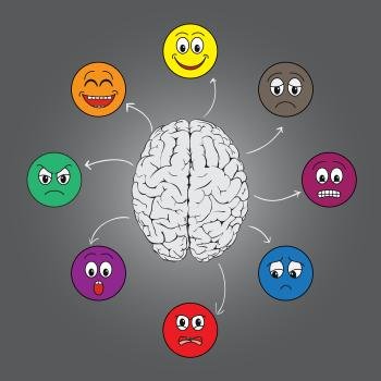 THREAD: Do you emotionally edit?How often do you or those close to you say 'I know I shouldn't feel this way' or 'I know I'm lucky compared to others' ? #selfawareness #mentalhealth