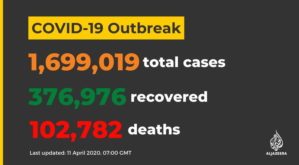 #Coronavirus updates:• US counts 2,000 deaths in 24 hours• Erdogan sends well-wishes to Boris Johnson• South Korea to use electronic wristbands on those who defy self-quarantine ordersFollow the latest:  https://aje.io/fjffk 