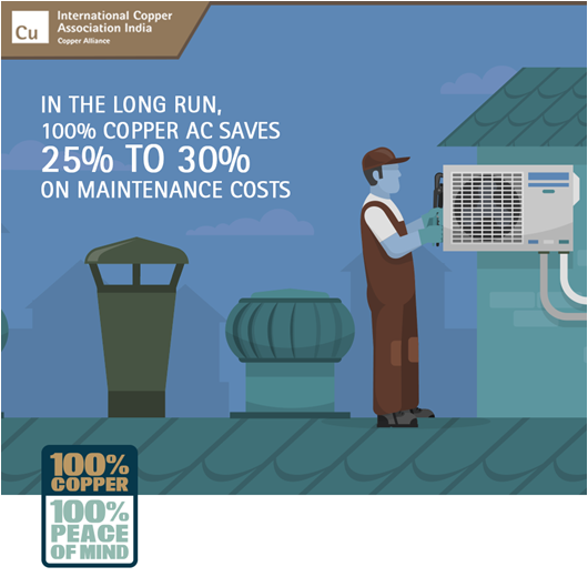 Copper_India's tweet photo. Imagine buying an #AirConditioner at a cheap cost but spending money on its maintenance time and again. 
#DidYouKnow that in the long run,  100% Copper ACs save 25-30% on maintenance costs? 

#100%CopperAdvantage #100%Copper100%PeaceofMind #CopperForMore #Aircon #CopperAC https://t.co/SbAe1uFVFt
