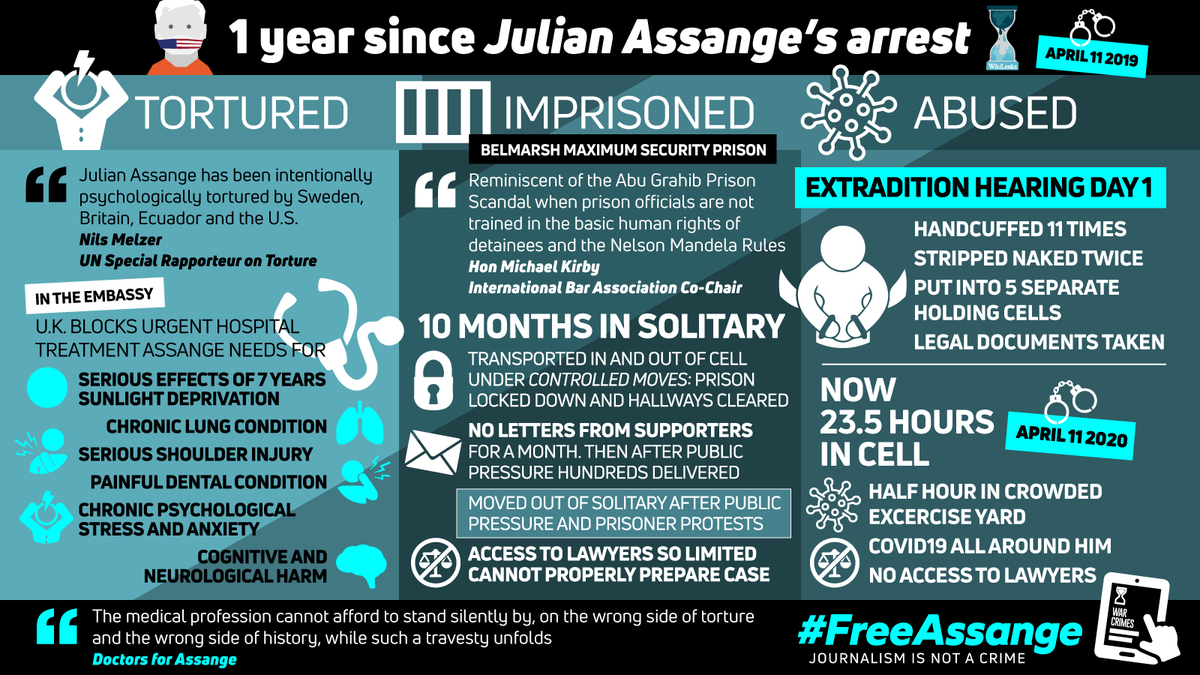 One year ago Julian Assange was illegally dragged from asylum & imprisoned in a maximum security prison."The medical profession cannot afford to stand silently by, on the wrong side of torture and the wrong side of history, while such a travesty unfolds."  #FreeAssange