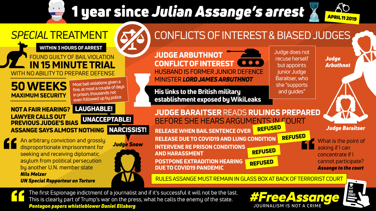 One year ago Julian Assange was illegally dragged from asylum & imprisoned in a maximum security prison."What is the point of asking if I can concentrate if I cannot participate?"—Assange to the court. He now has effectively no contact with his lawyers.  #FreeAssange