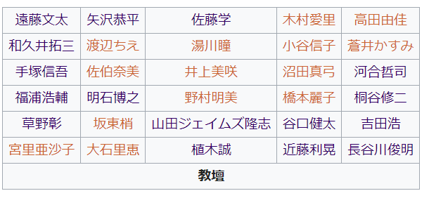 おだけいこ 戸田恵梨香さん 堀北真希さん 以外にはそこまで有名な人いなかった気がするけれど 生徒のひとりひとりのキャラがよく描き分けられている青春ドラマの佳作です ウィキペディアに座席表ありました 野ブタをプロデュース