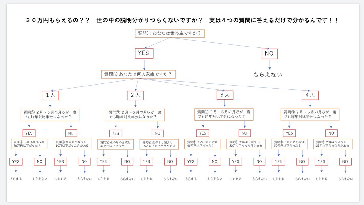 永山佳苗 Kyananae Twitter