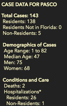 The Pasco Sheriff's Office is serving as a repository of information from throughout the county, state, and nation on  #COVID19. We will continue to share information that we are provided.(THREAD)