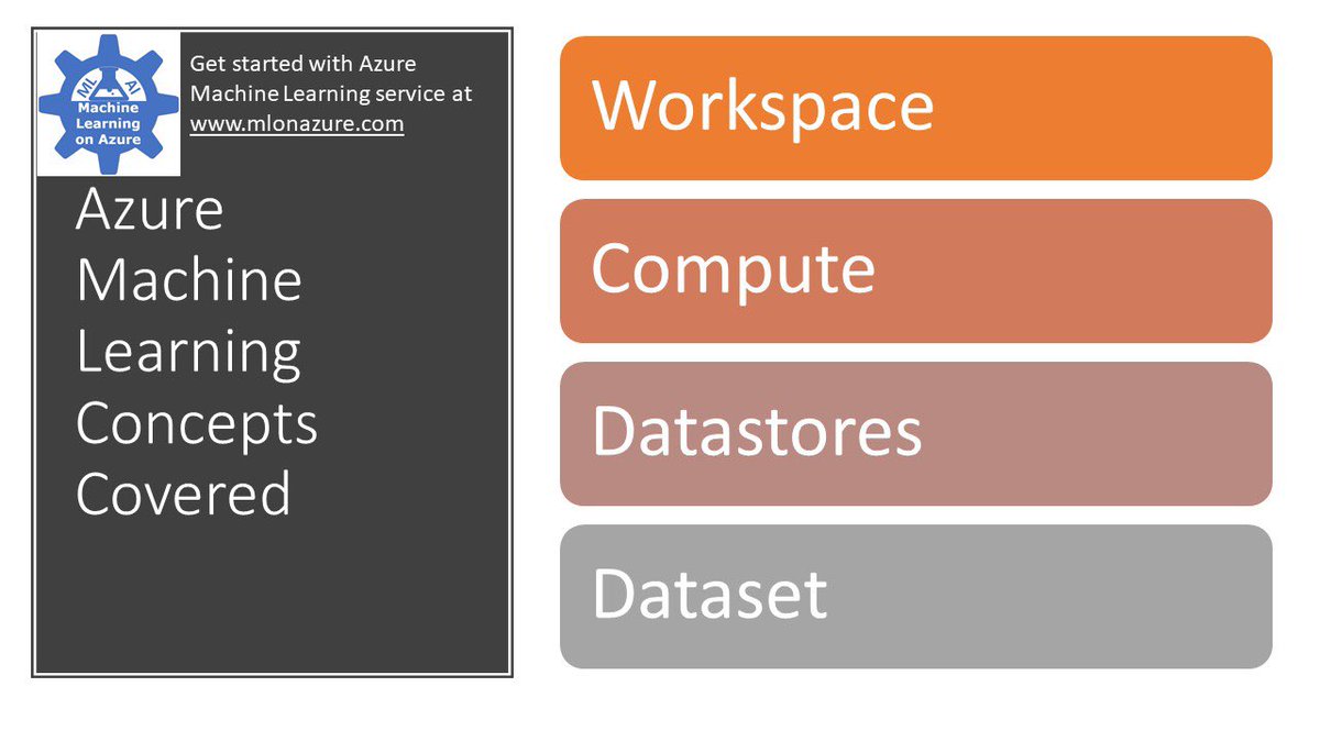 mlonazure's tweet image. Follow on Instagram instagram.com/mlonazure and mlonazure.com to see other slides: @mlonazure #Azure #MachineLearning  #azuremachinelearningservice #amls
