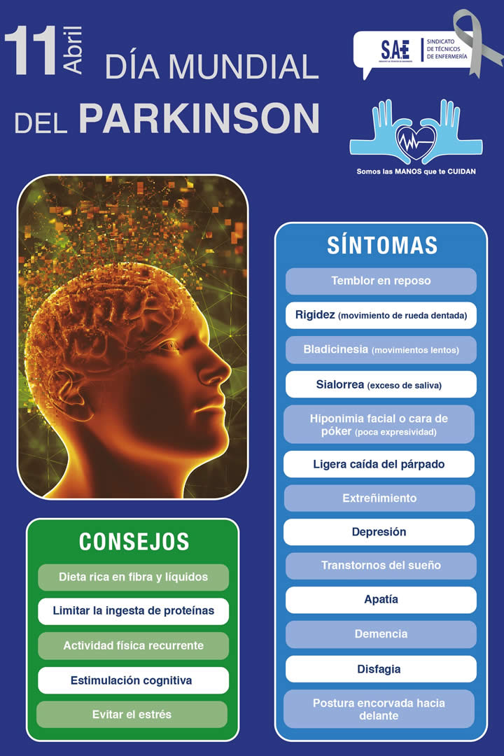 11 de Abril: Día Mundial del Parkinson... EVUA6u9XsAIfkvE?format=jpg&name=medium