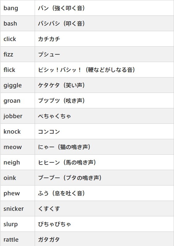 リッコさん プログリット公式 英語のオノマトペ一覧 アメコミ頻出の擬音語 擬態語をリストで紹介 ふわふわ ぺちゃくちゃ ワイワイ などの擬音語や擬態語 日本語と同じように 英語にもこういった表現はたくさん 良く使われるもの
