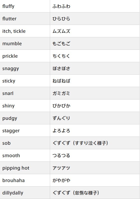 オノマトペ 一覧