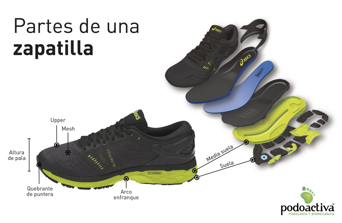 Podoactiva Twitterissä: "👟 Arco, upper, mesh... ¿Conoces todas las de una #zapatilla? En esta infografía, sacada del libro #TodoComienzaPorUnPaso de y @Alienta, ponemos nombre a cada una de #