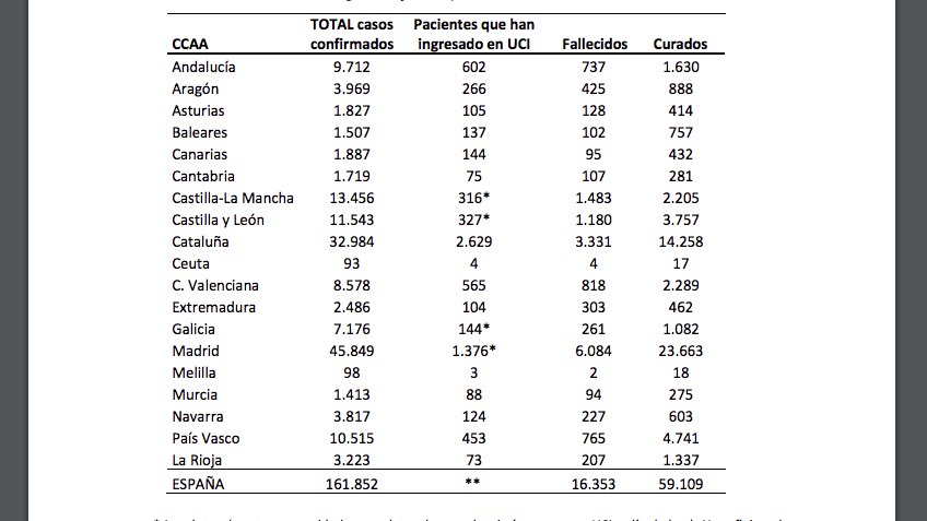 Archivo 18/05/2020 - Coronavirus en España: Noticias actualizadas - Foro General de España