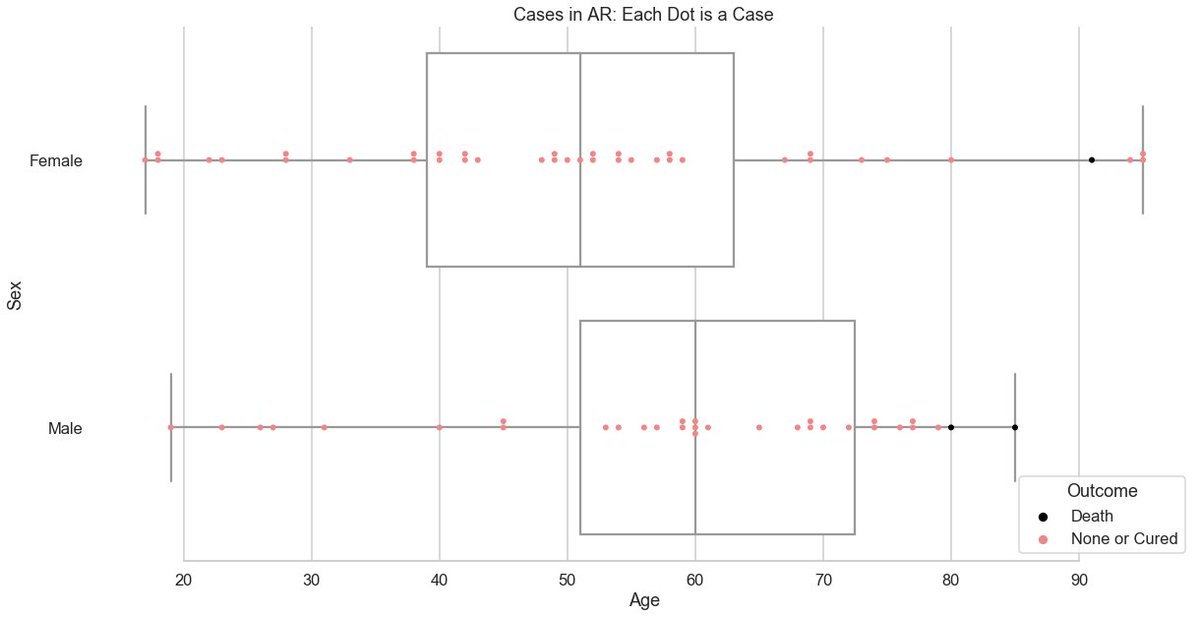  #CoronaInfoCH: Detailed visualization of cases per canton by sex and age. Based on BAG data from yesterday. Each point is a case.This is a thread, plots for other cantons can be found below or on  https://github.com/daenuprobst/covid-data-analysis/blob/master/analyse_bag_data.ipynb