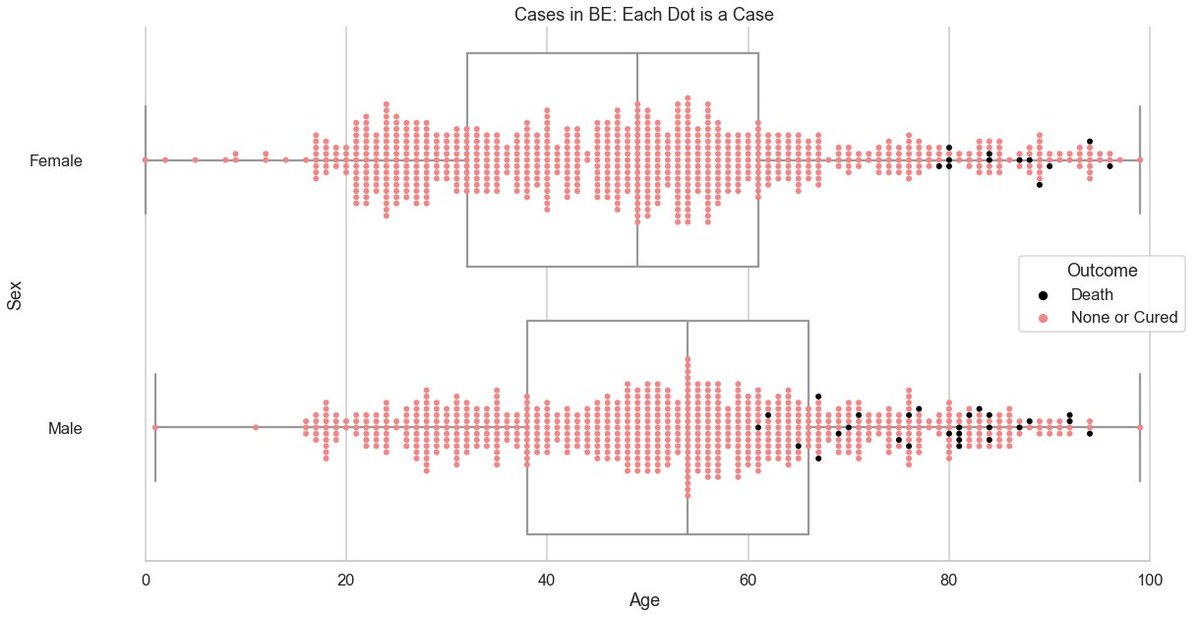  #CoronaInfoCH: Detailed visualization of cases per canton by sex and age. Based on BAG data from yesterday. Each point is a case.This is a thread, plots for other cantons can be found below or on  https://github.com/daenuprobst/covid-data-analysis/blob/master/analyse_bag_data.ipynb