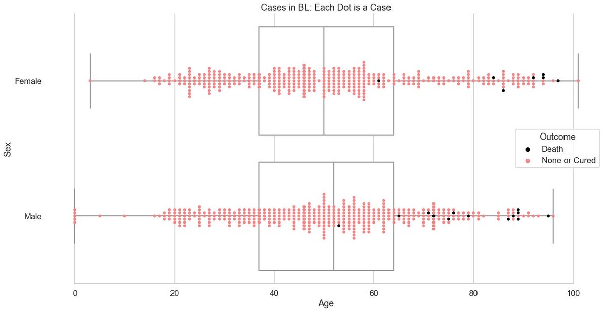  #CoronaInfoCH: Detailed visualization of cases per canton by sex and age. Based on BAG data from yesterday. Each point is a case.This is a thread, plots for other cantons can be found below or on  https://github.com/daenuprobst/covid-data-analysis/blob/master/analyse_bag_data.ipynb