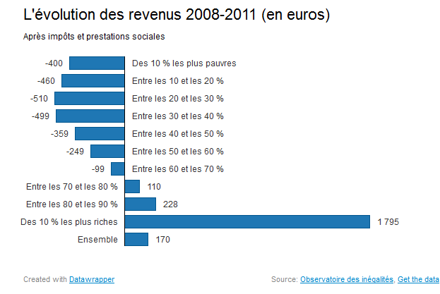 NicolasFramont's tweet photo. "Nous allons devoir TOUS faire des efforts" : Une illustration, la dernière fois qu'on nous a demandé ça : https://t.co/bbMuCvq2vH