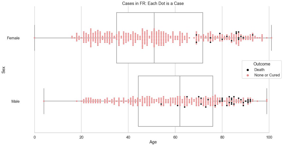  #CoronaInfoCH: Detailed visualization of cases per canton by sex and age. Based on BAG data from yesterday. Each point is a case.This is a thread, plots for other cantons can be found below or on  https://github.com/daenuprobst/covid-data-analysis/blob/master/analyse_bag_data.ipynb