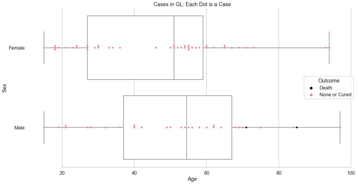  #CoronaInfoCH: Detailed visualization of cases per canton by sex and age. Based on BAG data from yesterday. Each point is a case.This is a thread, plots for other cantons can be found below or on  https://github.com/daenuprobst/covid-data-analysis/blob/master/analyse_bag_data.ipynb