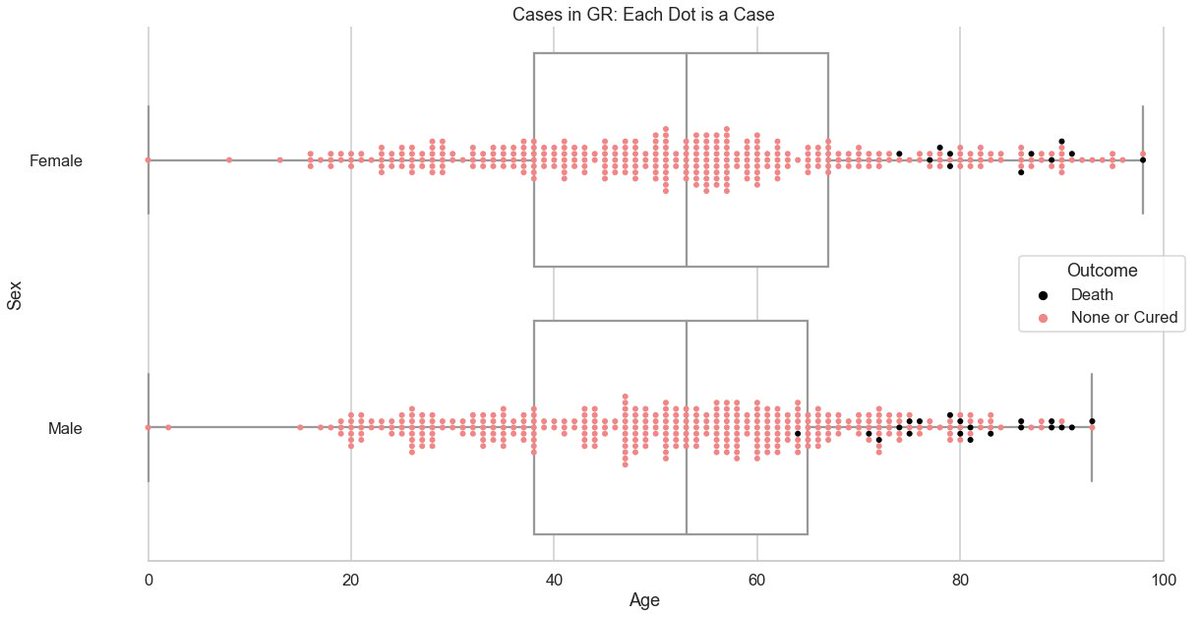  #CoronaInfoCH: Detailed visualization of cases per canton by sex and age. Based on BAG data from yesterday. Each point is a case.This is a thread, plots for other cantons can be found below or on  https://github.com/daenuprobst/covid-data-analysis/blob/master/analyse_bag_data.ipynb