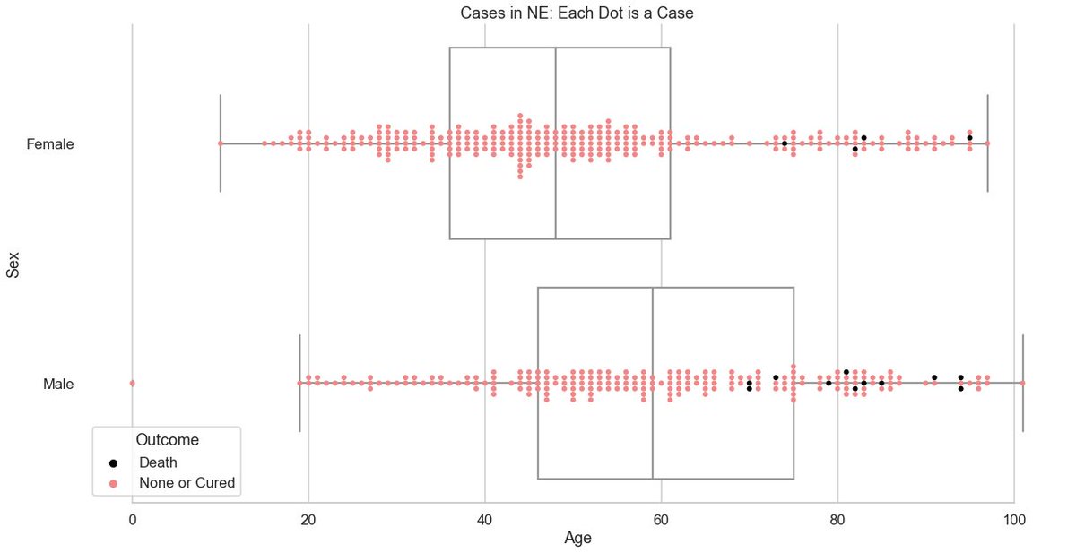  #CoronaInfoCH: Detailed visualization of cases per canton by sex and age. Based on BAG data from yesterday. Each point is a case.This is a thread, plots for other cantons can be found below or on  https://github.com/daenuprobst/covid-data-analysis/blob/master/analyse_bag_data.ipynb