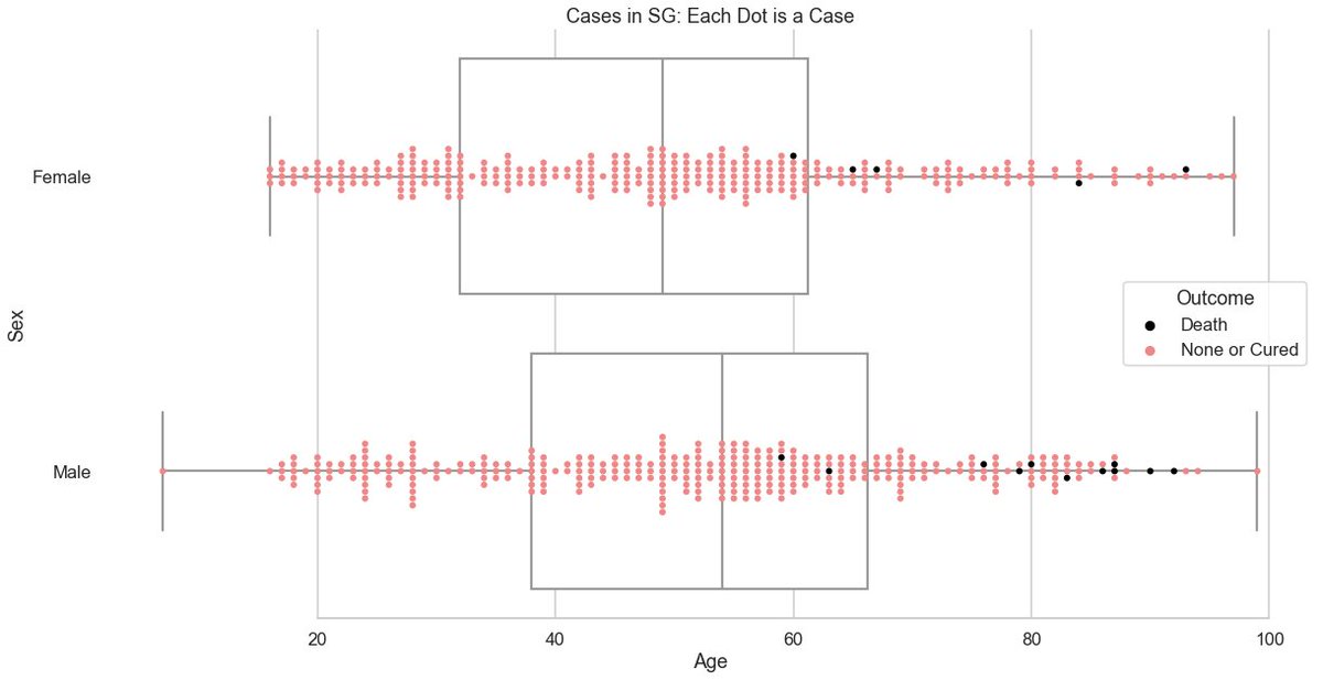  #CoronaInfoCH: Detailed visualization of cases per canton by sex and age. Based on BAG data from yesterday. Each point is a case.This is a thread, plots for other cantons can be found below or on  https://github.com/daenuprobst/covid-data-analysis/blob/master/analyse_bag_data.ipynb