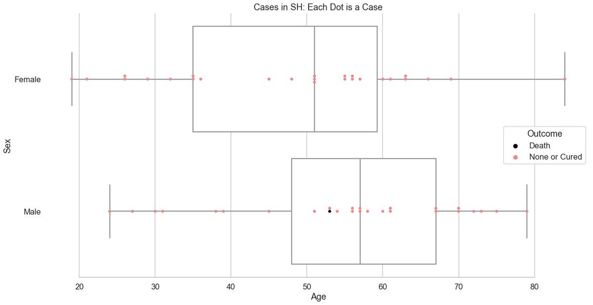  #CoronaInfoCH: Detailed visualization of cases per canton by sex and age. Based on BAG data from yesterday. Each point is a case.This is a thread, plots for other cantons can be found below or on  https://github.com/daenuprobst/covid-data-analysis/blob/master/analyse_bag_data.ipynb