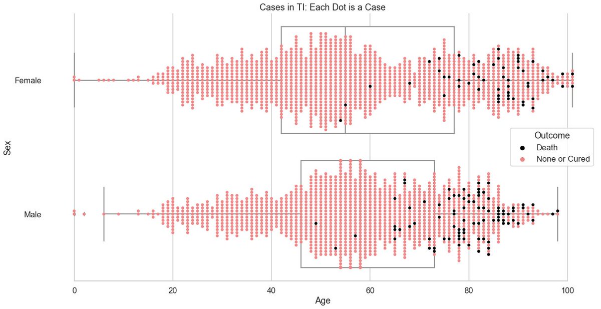  #CoronaInfoCH: Detailed visualization of cases per canton by sex and age. Based on BAG data from yesterday. Each point is a case.This is a thread, plots for other cantons can be found below or on  https://github.com/daenuprobst/covid-data-analysis/blob/master/analyse_bag_data.ipynb