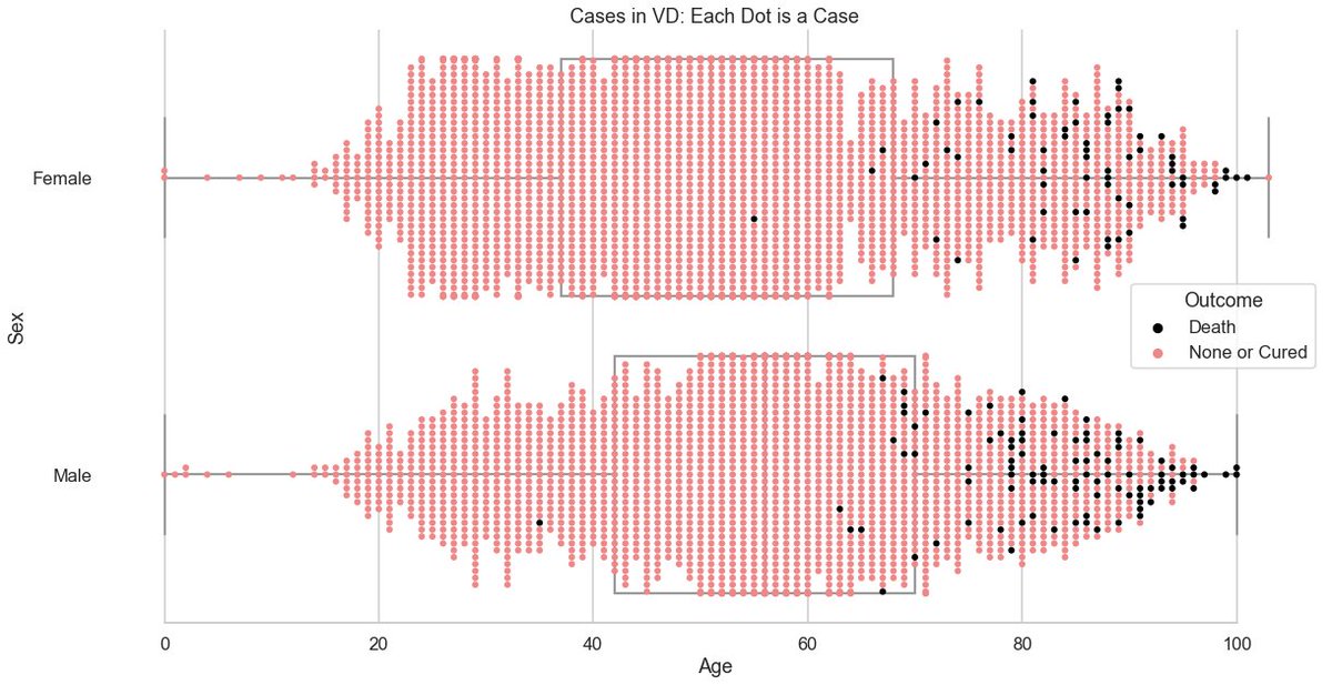  #CoronaInfoCH: Detailed visualization of cases per canton by sex and age. Based on BAG data from yesterday. Each point is a case.This is a thread, plots for other cantons can be found below or on  https://github.com/daenuprobst/covid-data-analysis/blob/master/analyse_bag_data.ipynb