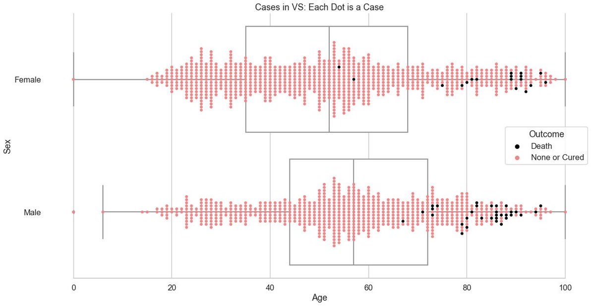  #CoronaInfoCH: Detailed visualization of cases per canton by sex and age. Based on BAG data from yesterday. Each point is a case.This is a thread, plots for other cantons can be found below or on  https://github.com/daenuprobst/covid-data-analysis/blob/master/analyse_bag_data.ipynb