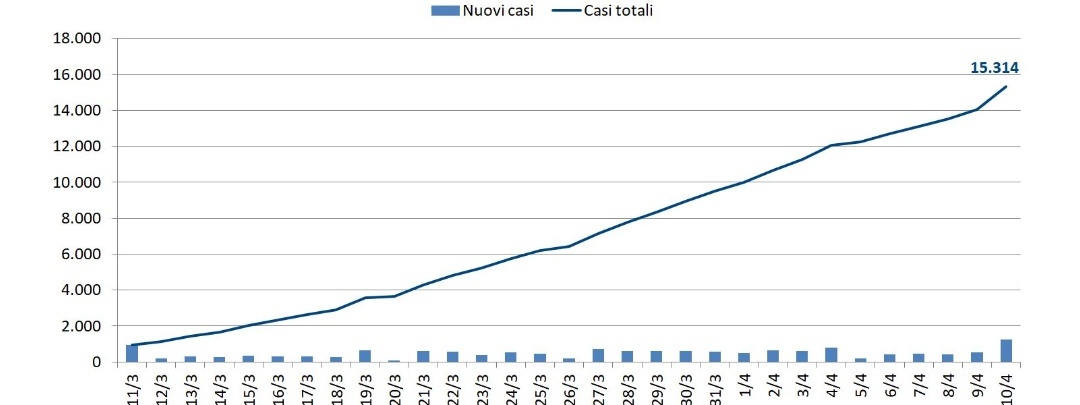 silvio simeone tweet media