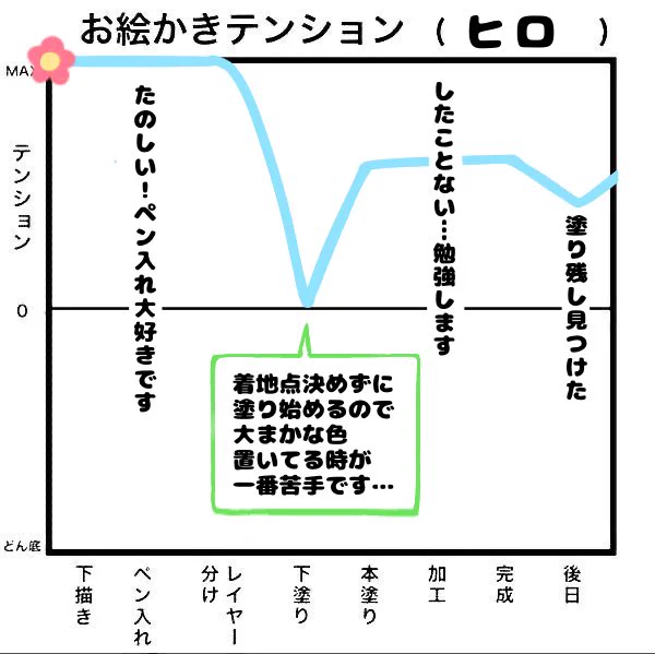 # お絵かきテンション少し前に流行ってたタグ失礼します 