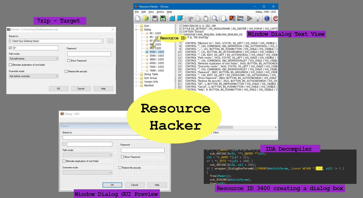 MavLevin's tweet photo. -Reversing Tip 11/30-
Want to reverse code handling a GUI window?
Find the window’s Resource ID with ResourceHacker, then search IDA for where that ID is used (alt+I to search). I used 7zip In the example below
https://t.co/6lZJnLJhnh 
#BinReversingTips https://t.co/9rrpv7Fd14
