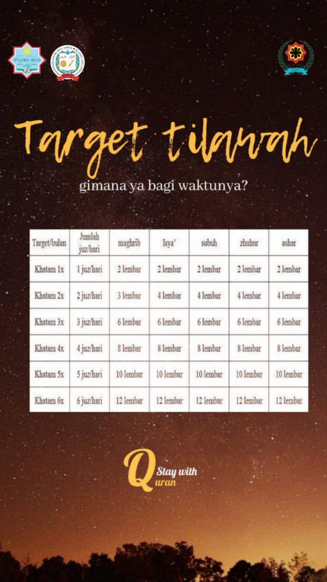 ibnuabbasklaten's tweet photo. "STAY WITH QUR'AN", mari kita bersama-sama berlomba dalam kebaikan.
#ibnuabbasklaten #ibaska #smpitibaska #smaitibaska #kmiibaska #kuttabibaska #mahadalyibaska #psb #psbibaska #psbibnuabbasklaten #bertabur #bintang #prestasi #bertaburbintang #santriasyik #yukmondok #santri. https://t.co/iQGqdPE0k1