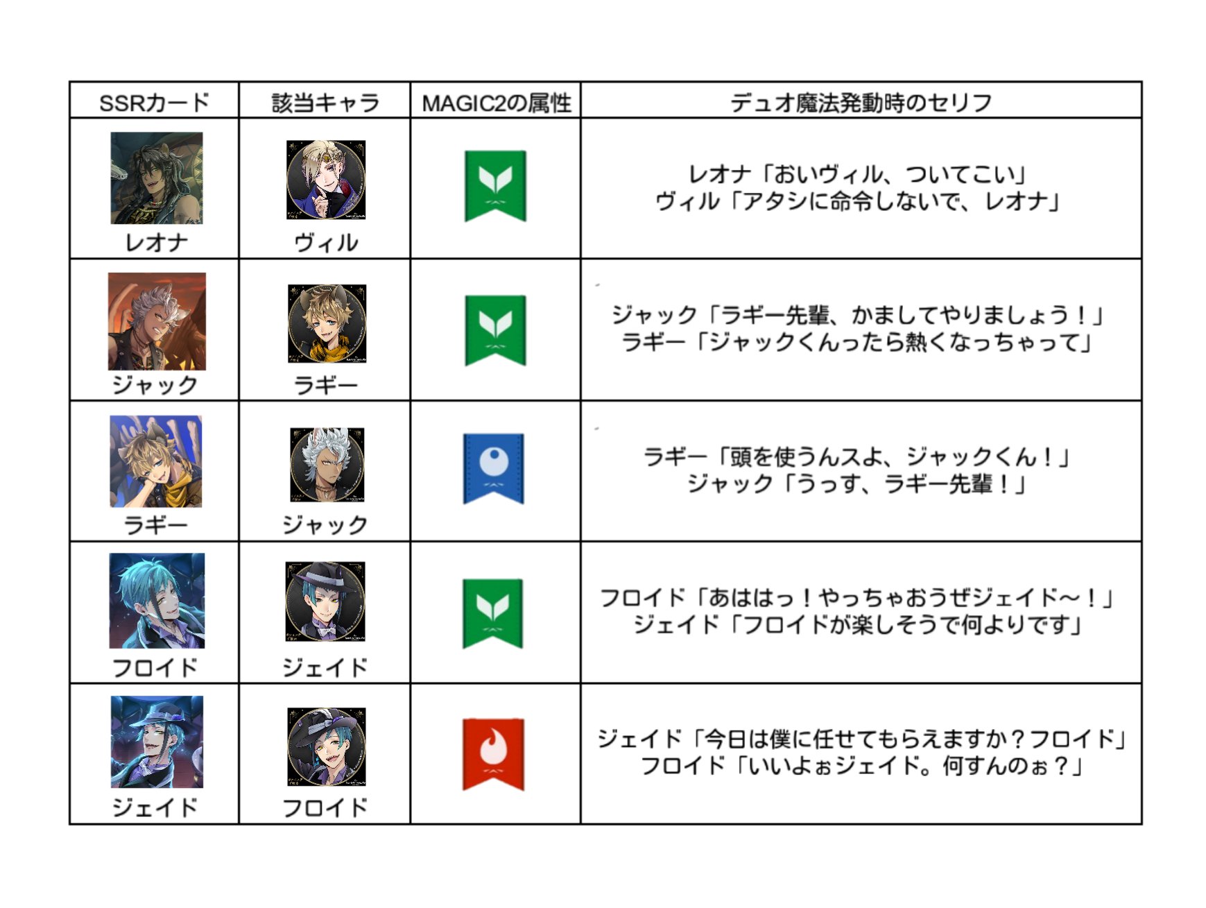 デュオ ツイステ