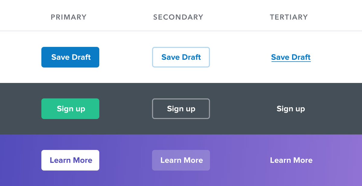 clrfdco's tweet image. This post is a couple of years old, and still excellent.

From @refactoringui.

medium.com/refactoring-ui…