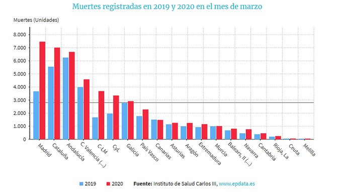 Archivo 18/05/2020 - Coronavirus en España: Noticias actualizadas - Foro General de España