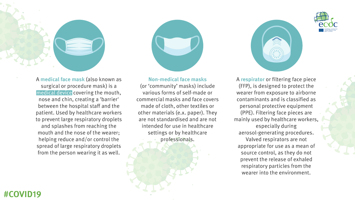 5. What is the difference between a medical, non-medical ('community' or home-made) face mask and a  #respirator?Read our latest report on using face masks in the community here:  https://bit.ly/FaceMasksCOVID19 #COVID19  #SARSCoV2