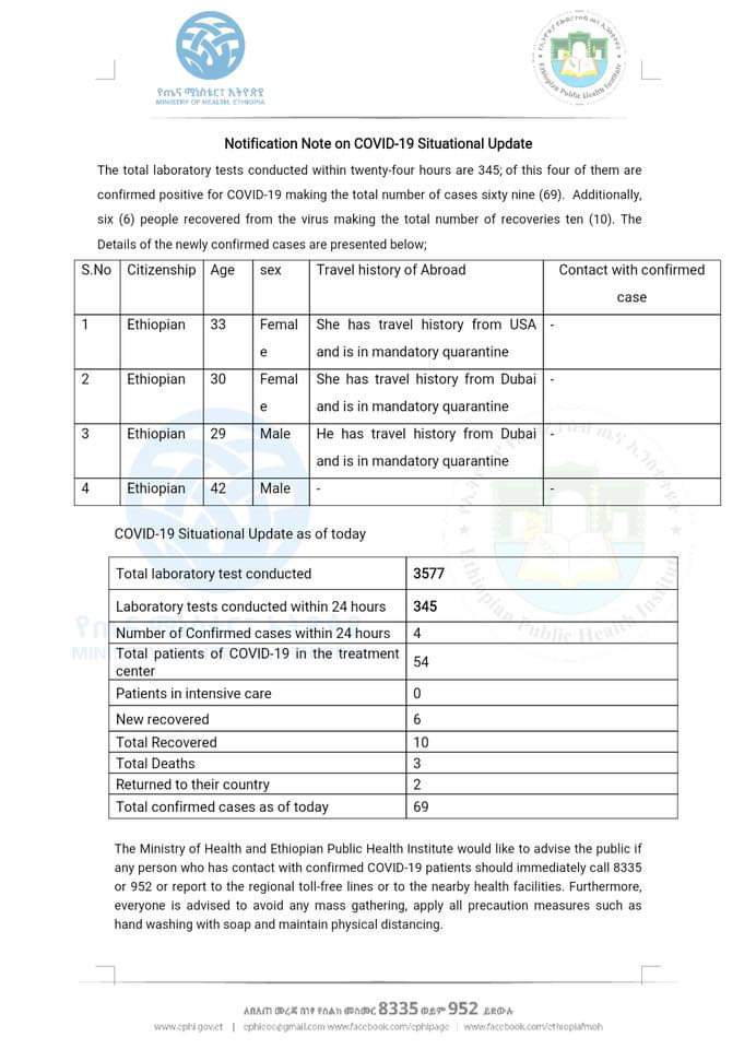 SRSHB:SOMALI REGIONAL HEALTH BUREAU tweet media