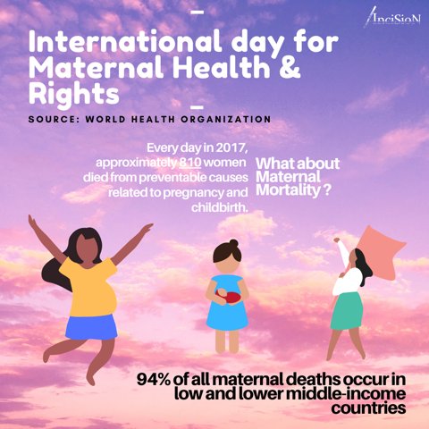 Incision_Rwanda's tweet photo. In 2017, Sub-Saharan Africa and Southern Asia accounted for roughly 86% of global
maternal deaths. #IntIMHDay @SaferSurgery @GlobalSurg @SioInci @InciSioNUK @IncisionUg @InciSioNGlobal @PIH_Rwanda @theG4Alliance @IncisionSL @InciSioNigeria @ArsenScott1 @InciSioNHaiti https://t.co/TntF1crSFI