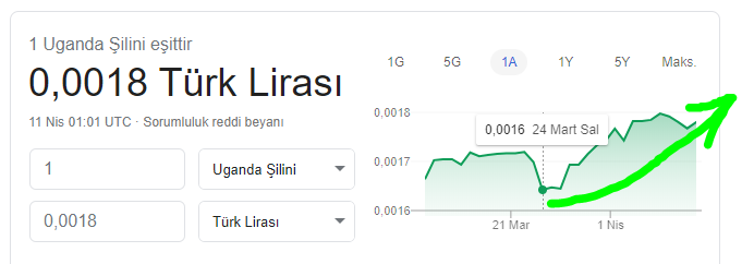 Stah Izmir A Twitteren Uganda Silini Alsaydik 18 Gunde 12 5 Para Kazanacaktik Acaba Zulu Para Birimi Var Mi Baktim Yokmus Iyi Buradan Yirttik Hic Olmazsa Https T Co 4gfbk17tpg Twitter