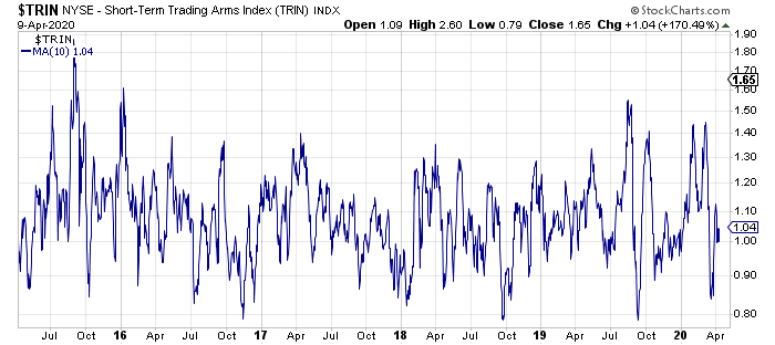 Dune AnaIytics tweet media