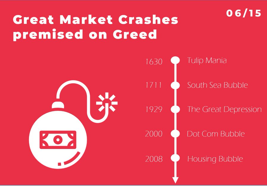 And history is rife with examples of how many average investors have had to pay dearly because of this single vice. Where greed reigns free, the wisdom of crowds can quickly degenerate into the madness of Mobs.