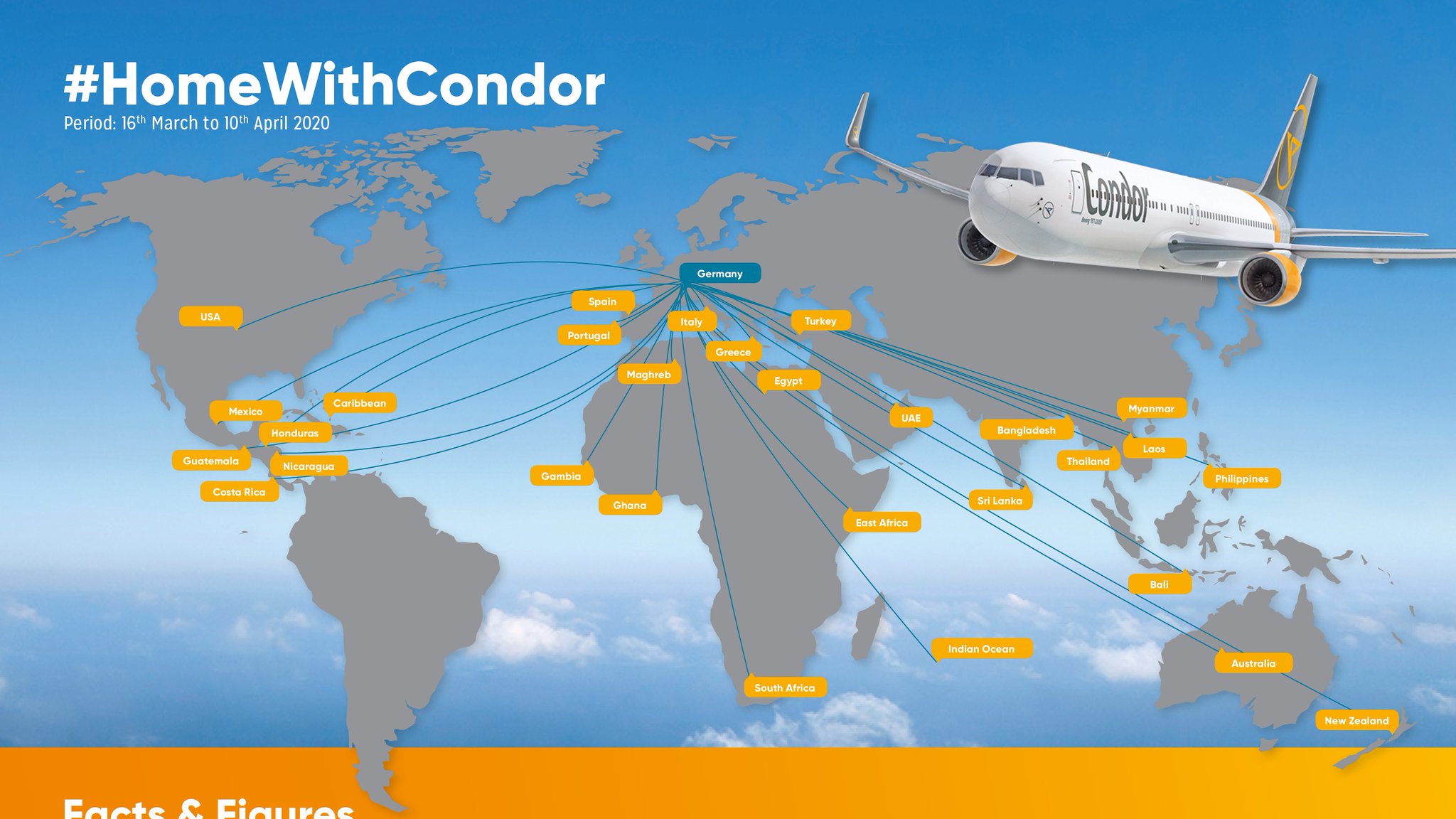 Condor Airlines News on X: We have completed our first mission # homewithcondor: Almost 78,000 travellers, 3 dogs and 3 cats aboard 400  flights are back home from five continents, 34 countries and 48  destinations. Thanks to everybody for great