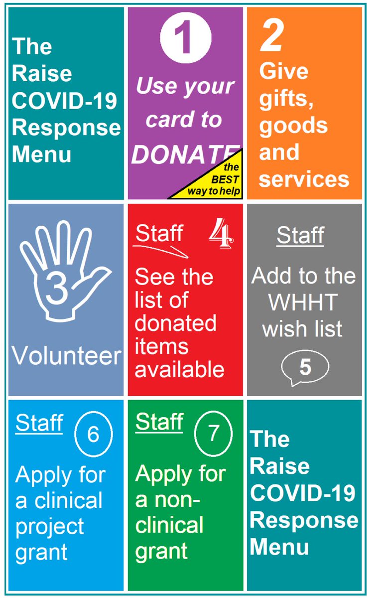 2) 'Raise', the West Herts hospitals charity, have suggested seven ways in which you can support them. See this link for more details:  https://raisewestherts.org.uk/covid/ 